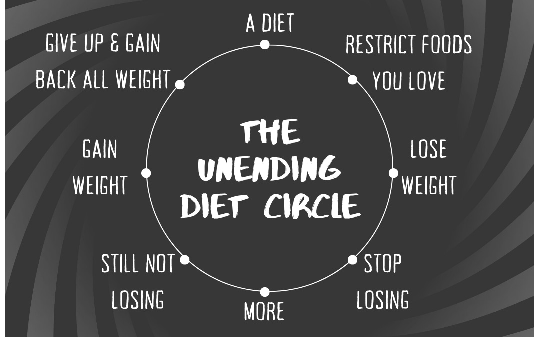 Breaking Free from “The Unending Diet” with the F.A.T. Method