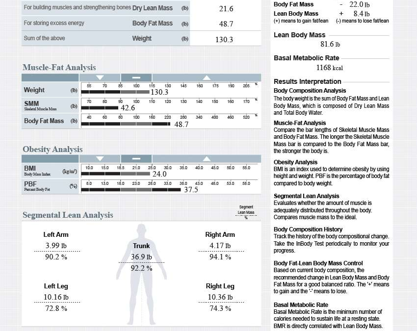 Understanding Body Composition: A Comprehensive Guide